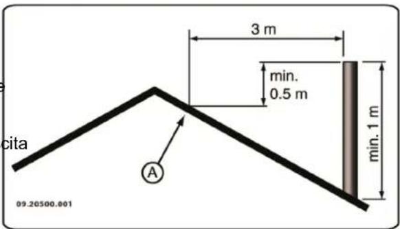 DOVRE Sense 300 - Canna fumaria - 5