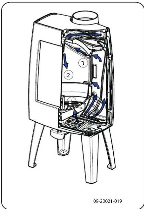 DOVRE Sense 300 - Regolazione dell'aria di combustione - 1