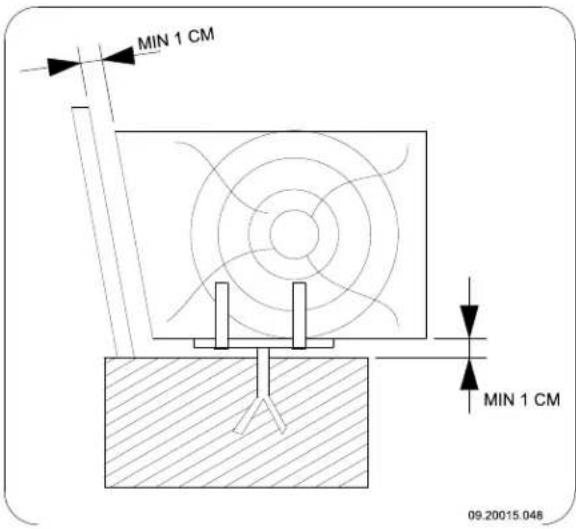 DOVRE ASTRO 4CBP LEON - Allegato 3: Distanza da materiali infiammabili - 1