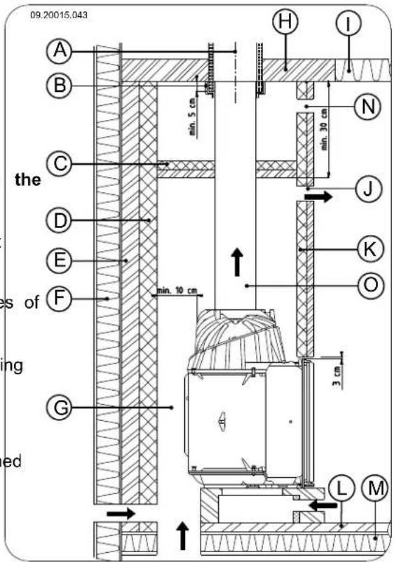 DOVRE ASTRO 4CBP LEON - Follow the instructions below when building hearth: - 6