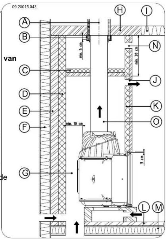 DOVRE ASTRO 4CBP LEON - Opbouw van de schouw - 10