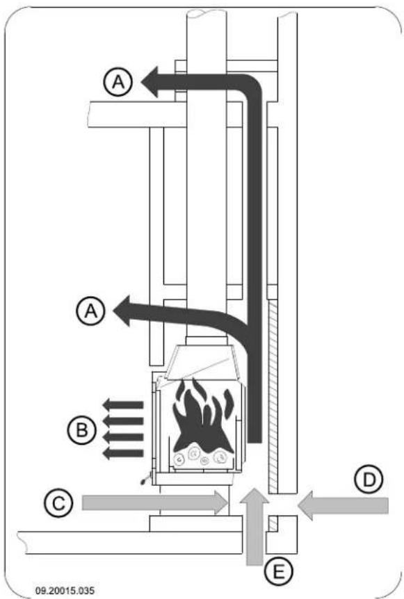 DOVRE ASTRO 4CBP LEON - Building the fireplace - 2