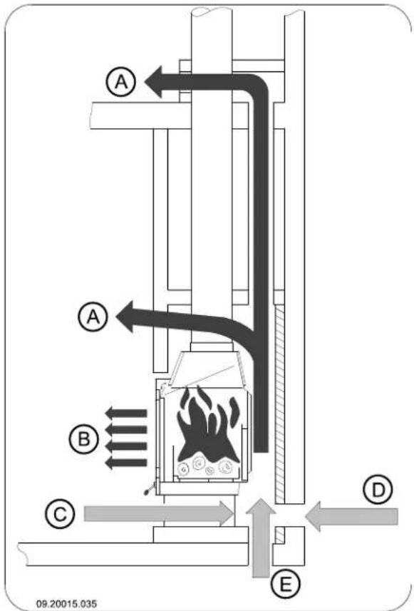 DOVRE ASTRO 4CBP LEON - Opbouw van de schouw - 1