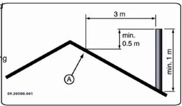 DOVRE ASTRO 4CBP LEON - Schoorsteen - 5