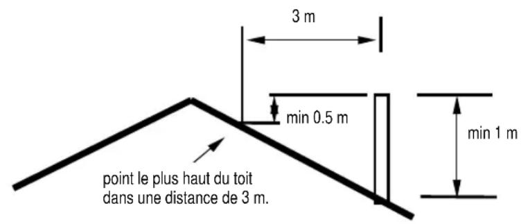 DOVRE ASTRO 2 WB - La cheminée - 1