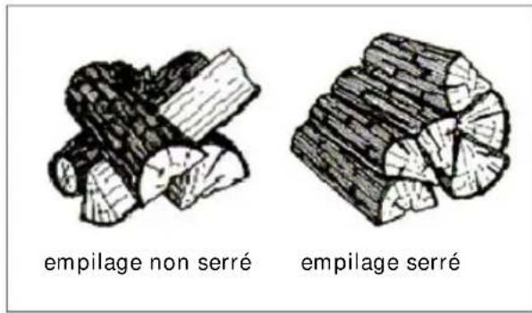 DOVRE ASTRO 2 WB - La combustion au bois - 1