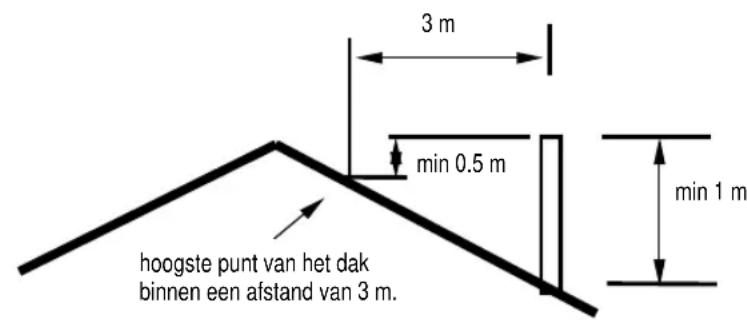 DOVRE ASTRO 2 WB - De schoorsteen - 1