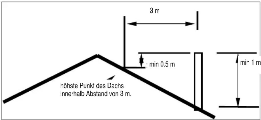 DOVRE ASTRO 2 WB - Der Schornstein - 1