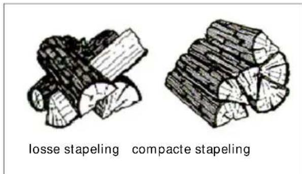 DOVRE ASTRO 2 WB - Stoken met hout - 1