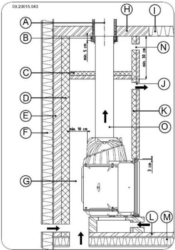 DOVRE ASTRO 3CBP PEGASUS - Siga las siguientes instrucciones para la construcción de la chimenea. - 5