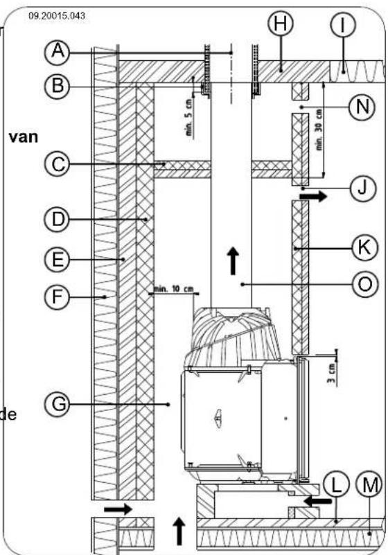 DOVRE ASTRO 3CBP PEGASUS - Opbouw van de schouw - 9