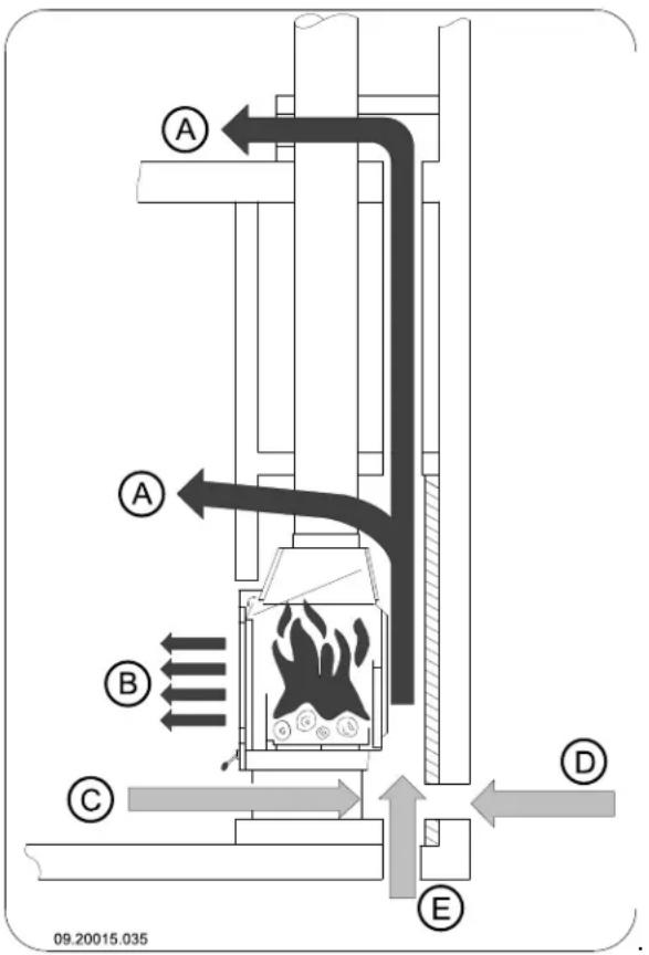 DOVRE ASTRO 3CBP PEGASUS - Bau des Kamins - 1