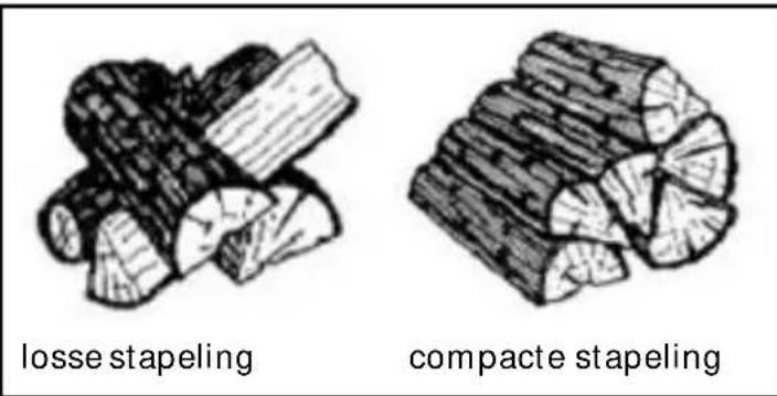 DOVRE 760 GM - Stoken met hout - 2