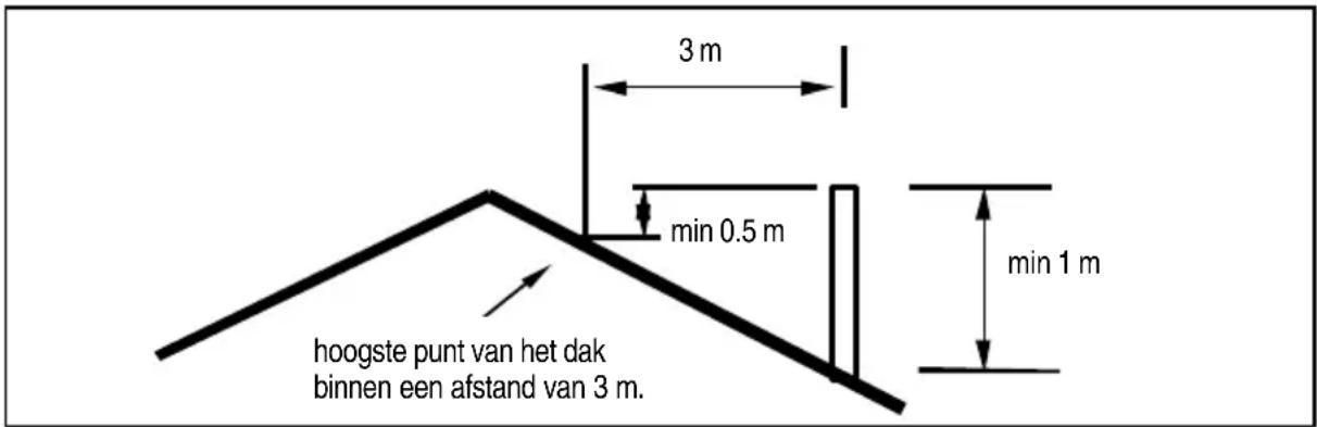 DOVRE 760 GM - De schoorsteen - 1
