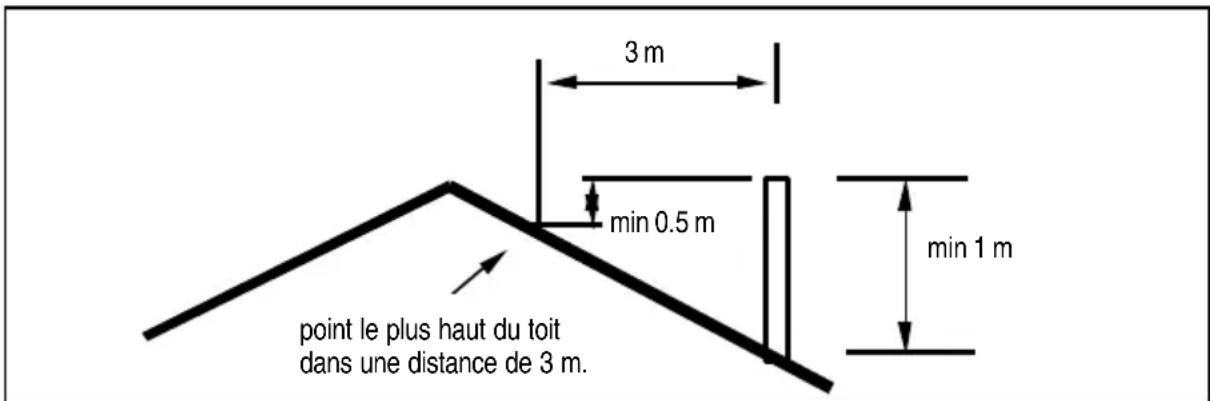 DOVRE 760 GM - La cheminée - 1