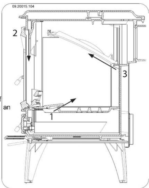 DOVRE 640CB - Controlling the air - 1