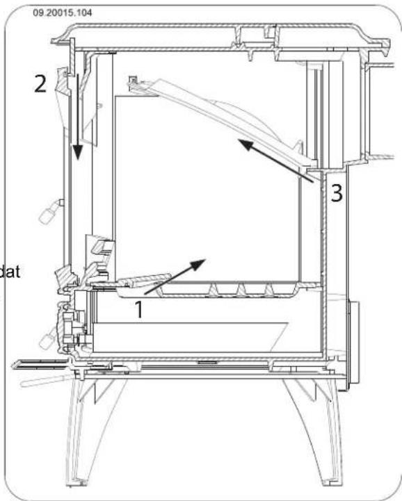 DOVRE 640CB - Regeling van de verbrandingslucht - 1