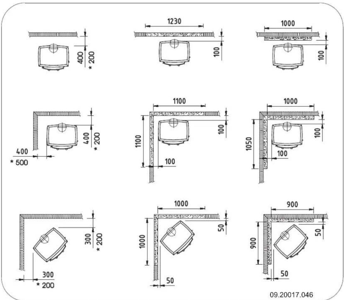 DOVRE 640CB - Allegato 3: Distanza da materiali inflammabili - 1