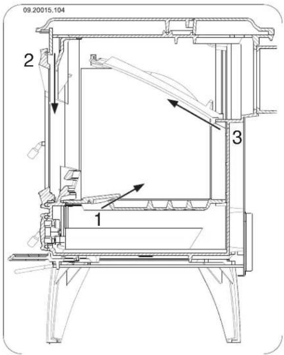 DOVRE 640CB - Regolazione dell'aria di combustione - 1