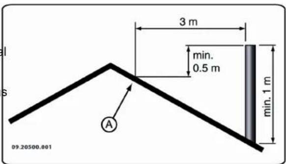 DOVRE ASTRO 3CBWB PEGASUS - Flue or chimney - 1