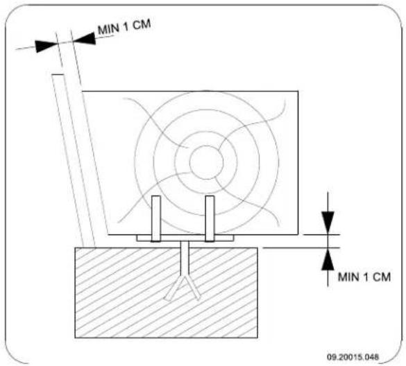 DOVRE ASTRO 3CBWB PEGASUS - Bijlage 3: Afstand tot brandaar materiaal - 1