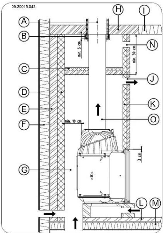 DOVRE ASTRO 3CBWB PEGASUS - Per la costruzione del camino seguire le istruzioni riportate di seguito: - 1