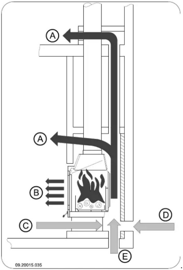 DOVRE ASTRO 3CBWB PEGASUS - Struttura del camino - 1