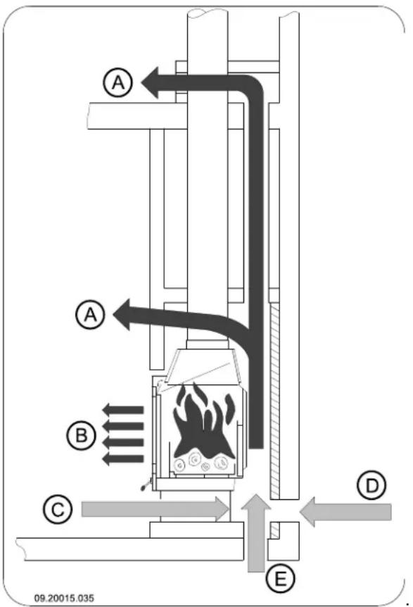 DOVRE ASTRO 3CBWB PEGASUS - Bau des Kamins - 1