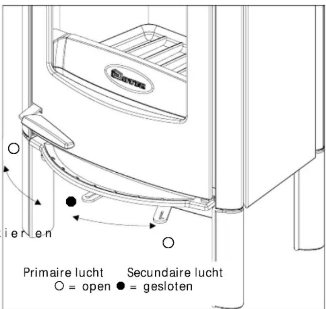 DOVRE ASTRO 2 P - Aanmake - 1