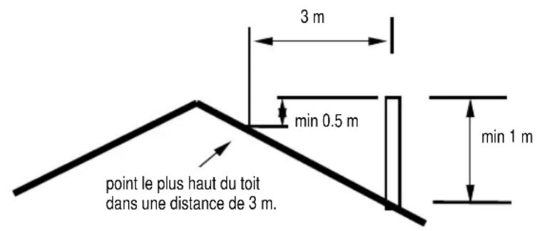 DOVRE ASTRO 2 P - La cheminée - 1