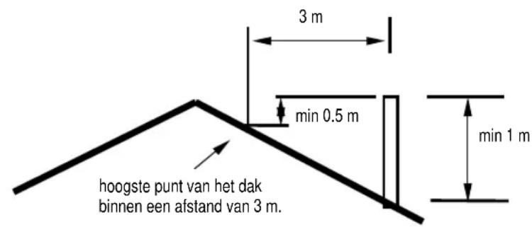 DOVRE ASTRO 2 P - De schoorsteen - 1