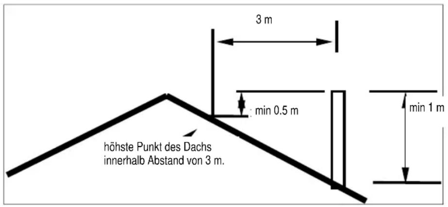 DOVRE ASTRO 2 P - Der Schornstein - 1