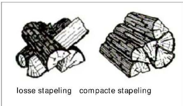 DOVRE ASTRO 2 P - Stoken met hout - 1