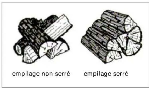 DOVRE ASTRO 2 P - La combustion au bois - 1