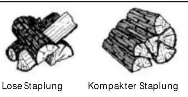 DOVRE 640 GM - Heizen mit Holz - 1