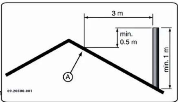 DOVRE 750GM - Schornstein - 3