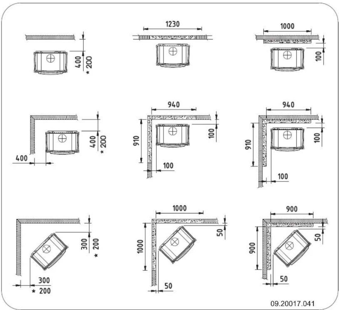 DOVRE 750GM - Appendix 3: Distance from combustible material - 1