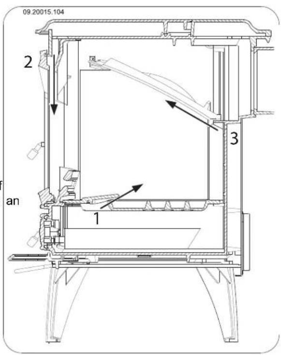 DOVRE 760CB - Controlling the air - 1