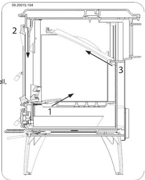 DOVRE 760CB - Regelung der Verbrennungsluft - 1