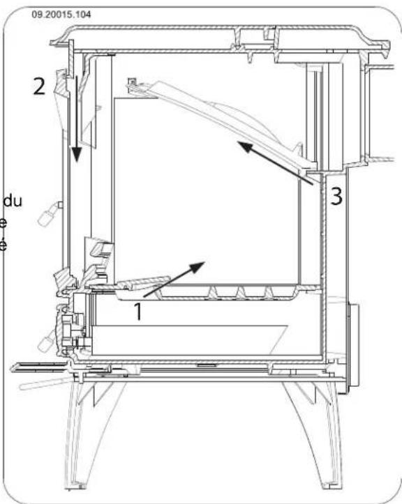 DOVRE 760CB - Réglage de l'air de combustion - 1