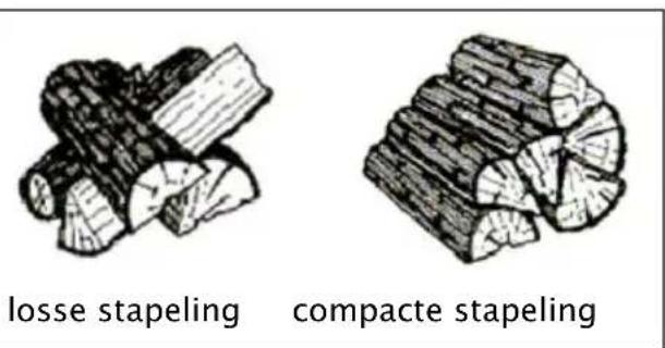 DOVRE 555GM - Stoken met hout - 1