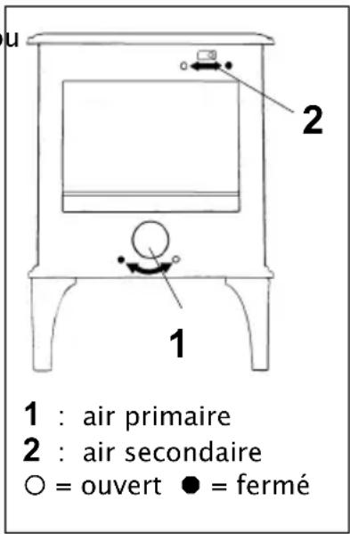 DOVRE 555GM - Allumage - 1