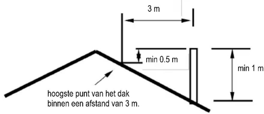 DOVRE 555GM - De schoorsteen - 1