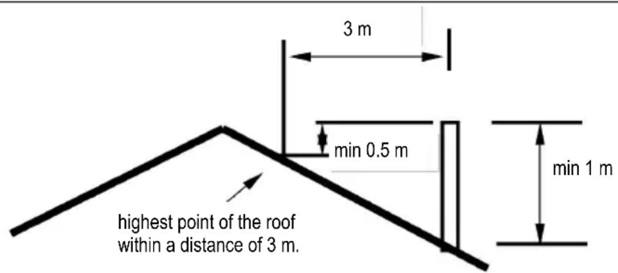 DOVRE 555GM - The chimney - 1