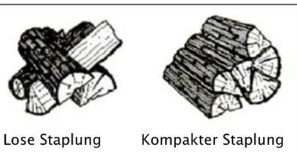 DOVRE 555GM - Heizen mit Holz - 1