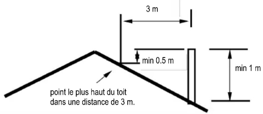DOVRE 555GM - La cheminée - 1