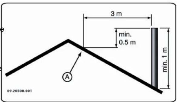 DOVRE 550CB - Cheminée - 1