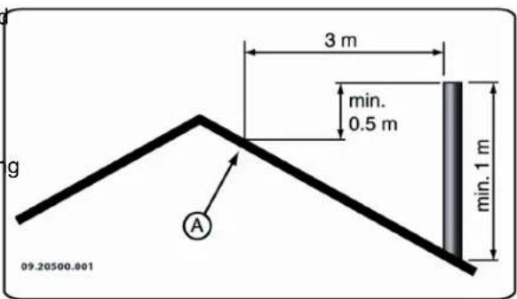 DOVRE 550CB - Schoorsteen - 1