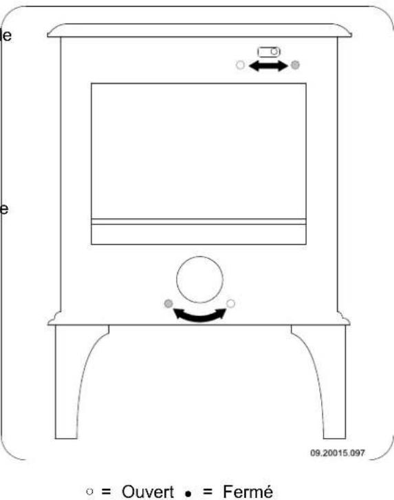DOVRE 550CB - Allumage - 2