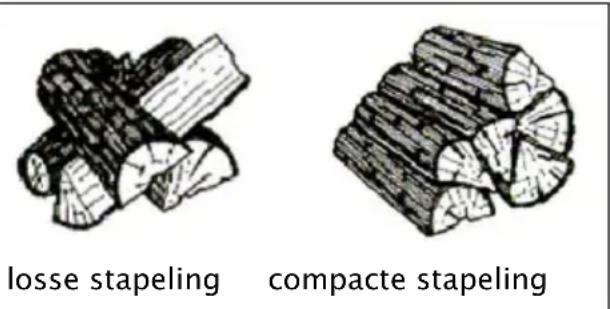 DOVRE 500GM - Stoken met hout - 1